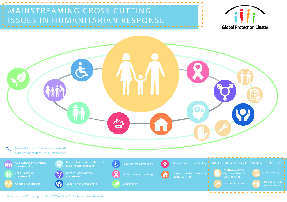 GPC Mainstreaming Cross Cutting Issues In Humanitarian Response 