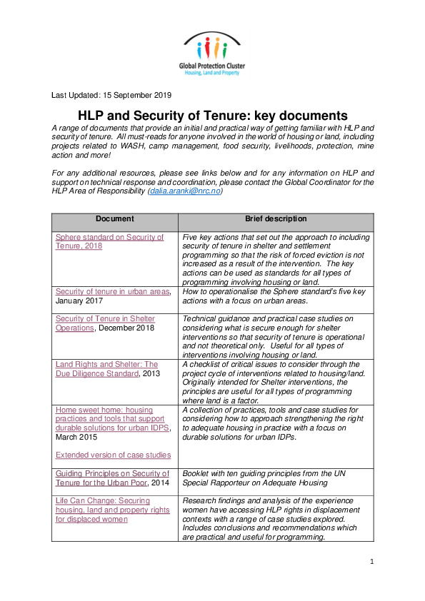 HLP and Security of Tenure key documents Global Protection Cluster