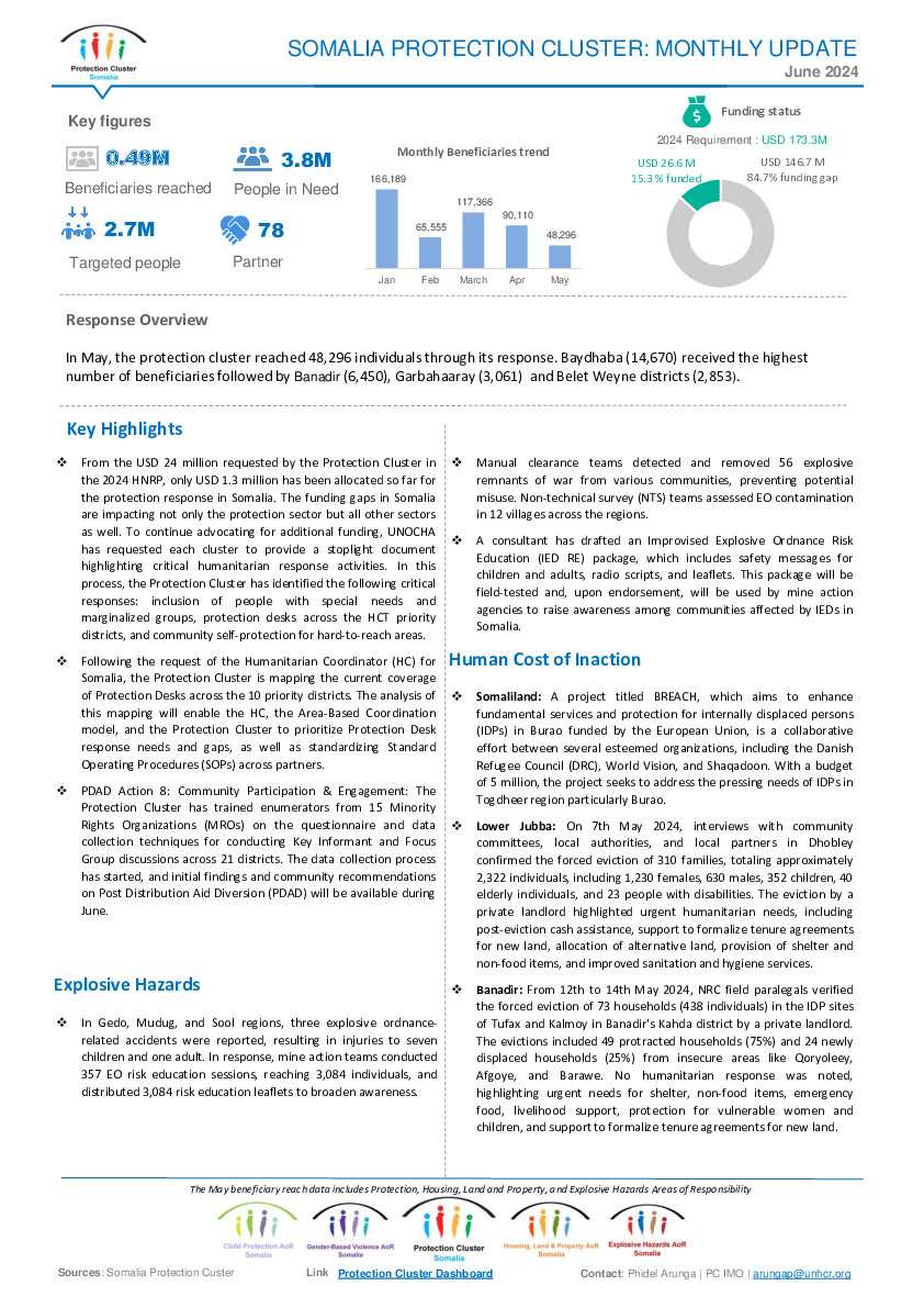 Somalia Protection Cluster Monthly Update June 2024 Global Protection Cluster