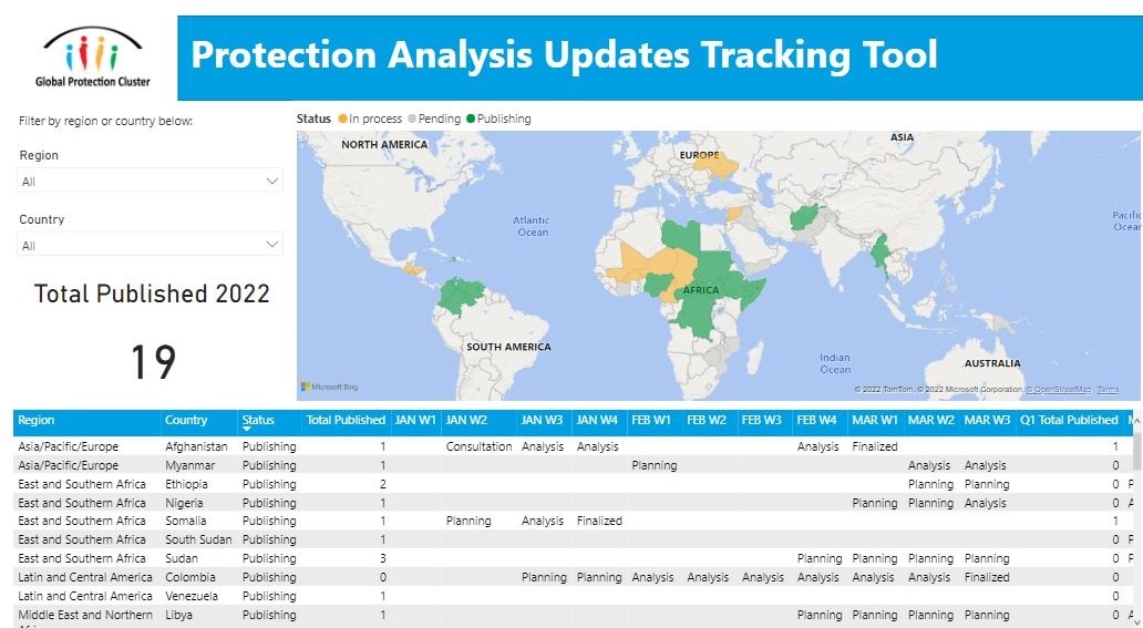 protection analysis updates tracking tool
