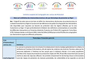 Service mapping template Global Protection Cluster